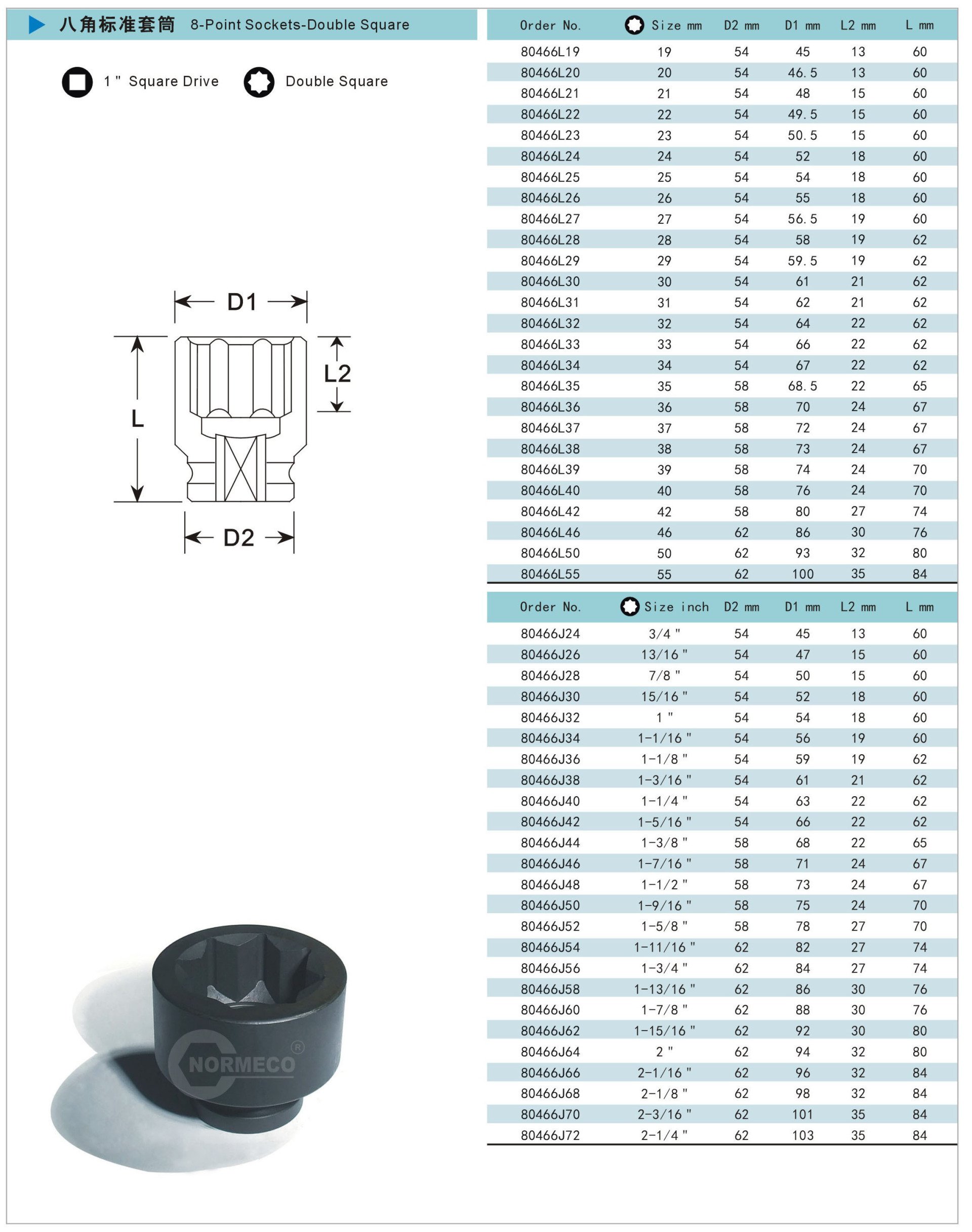 Product Gallery | Normeco USA