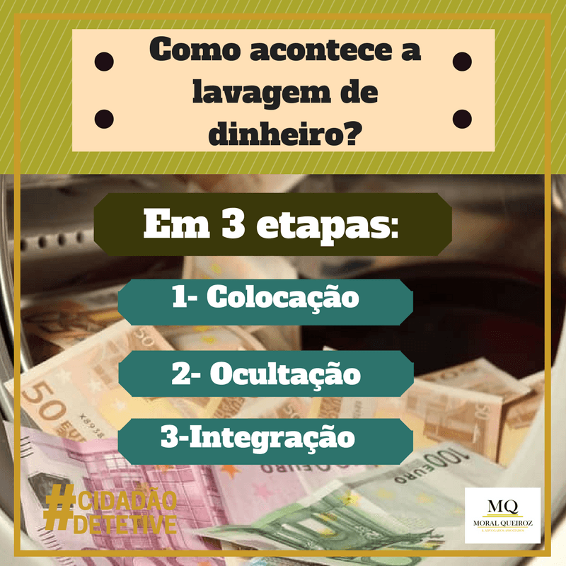 Como acontece a lavagem de dinheiro?