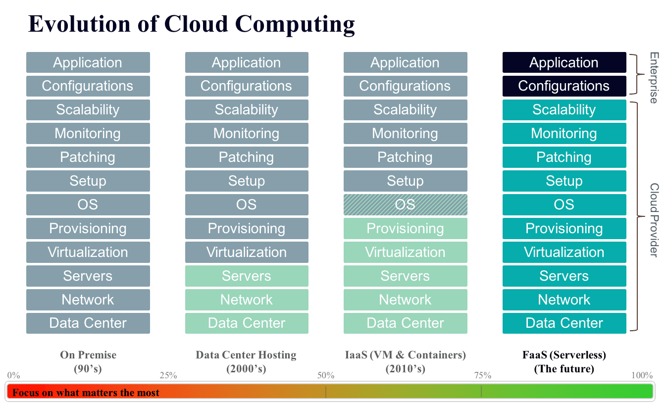 Evolution+of+cloud+computing