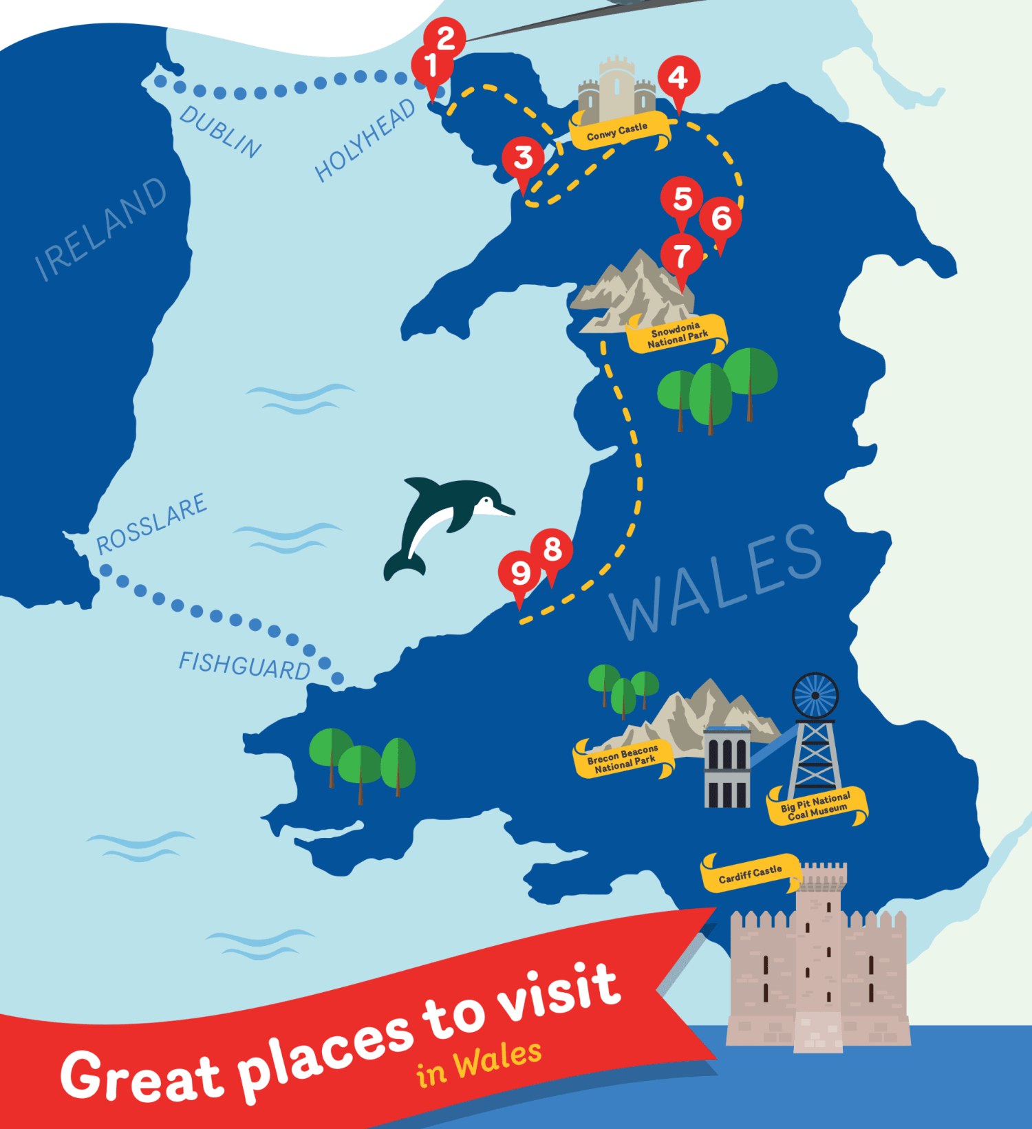 Irland Wales Irland Wales