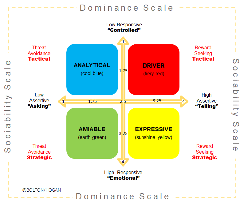 How to form sound judgement