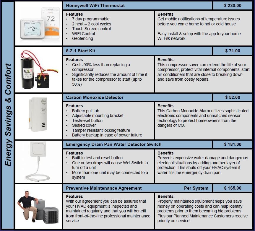 Heating Company in Thomasville, NC ComforTech Heating & Air Conditioning