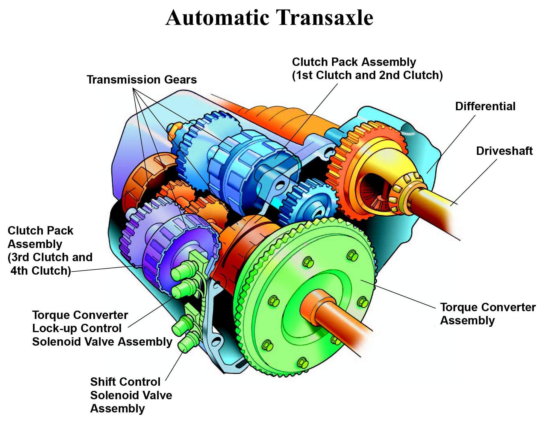 Automatic Transmission Services Platinum Auto Service