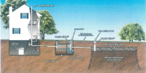 Wisconsin Mound System What Is An As Built Septic System? – XYXWD