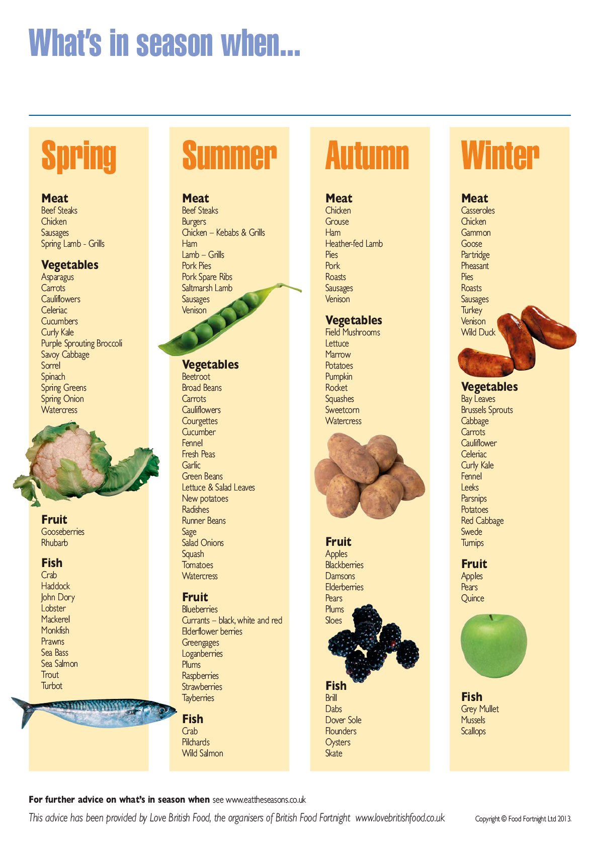 What’s in season, when?