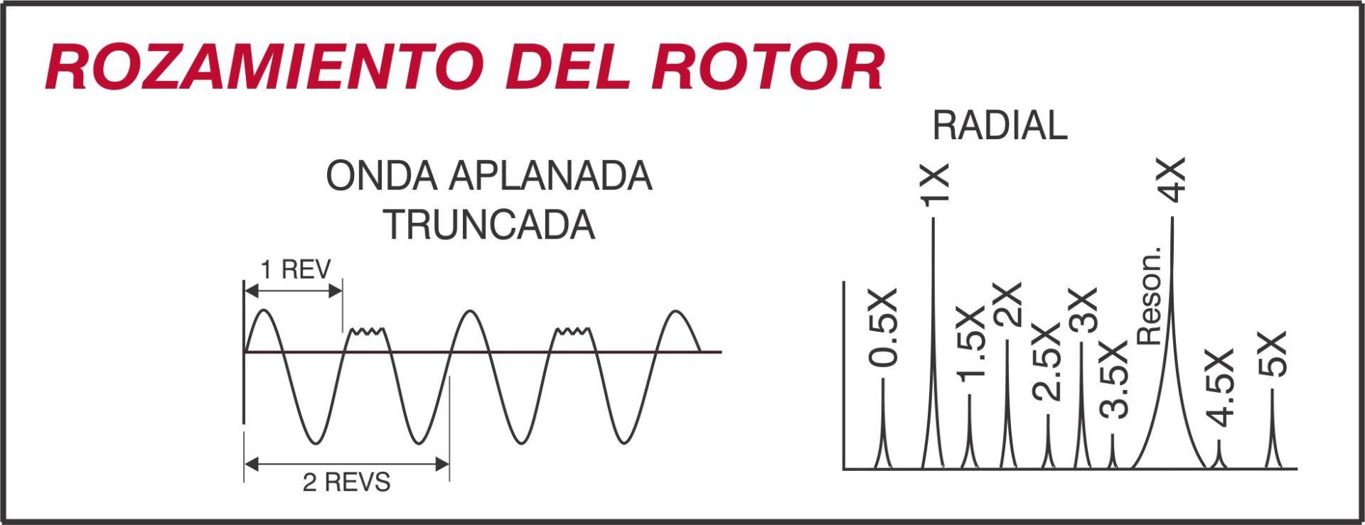 Spanish Vibration Diagnostic Wall Chart Translation