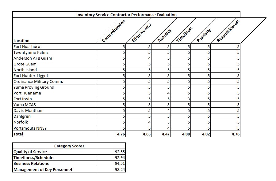 Inventory Professionals Retail Counting Services