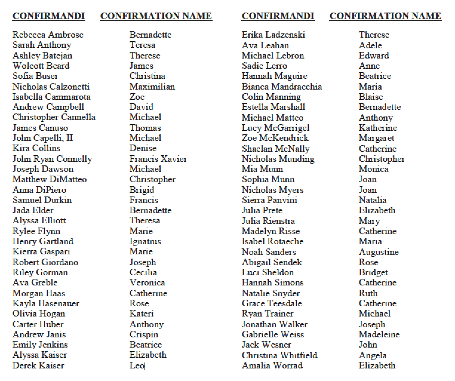 Confirmation Name Examples Confirmation Names For Girls | Top 101 Best Saint Names For Girls – PHXN