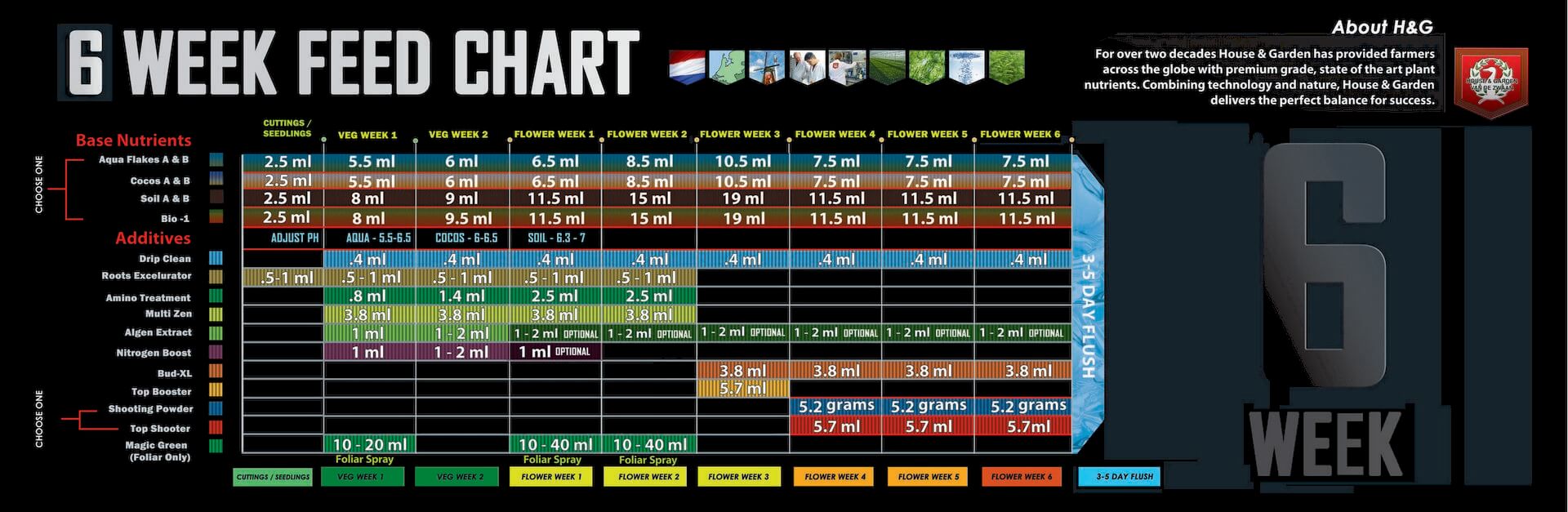Feed Charts | Emporium Hydroponics