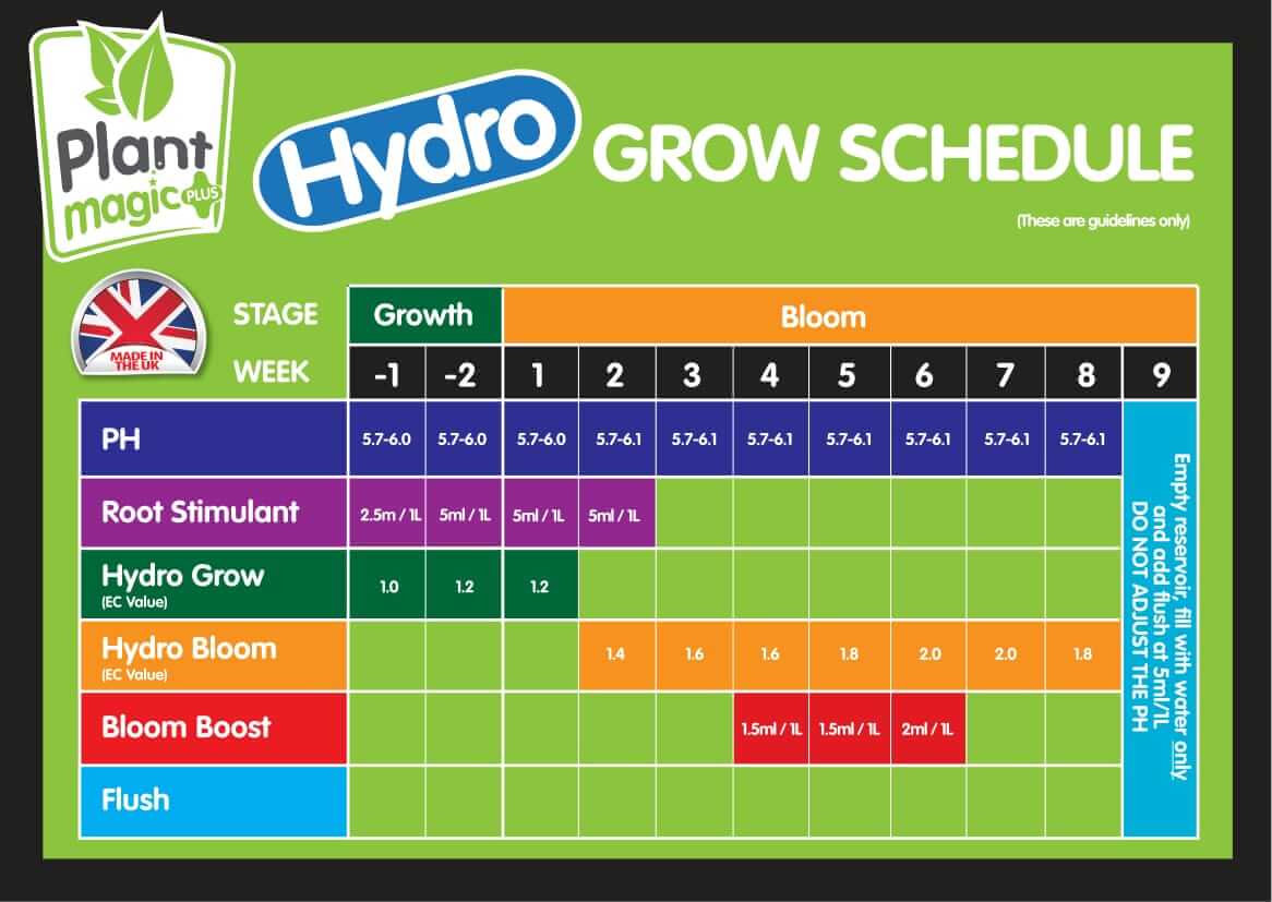 feed charts emporium hydroponics house and garden soil feed chart