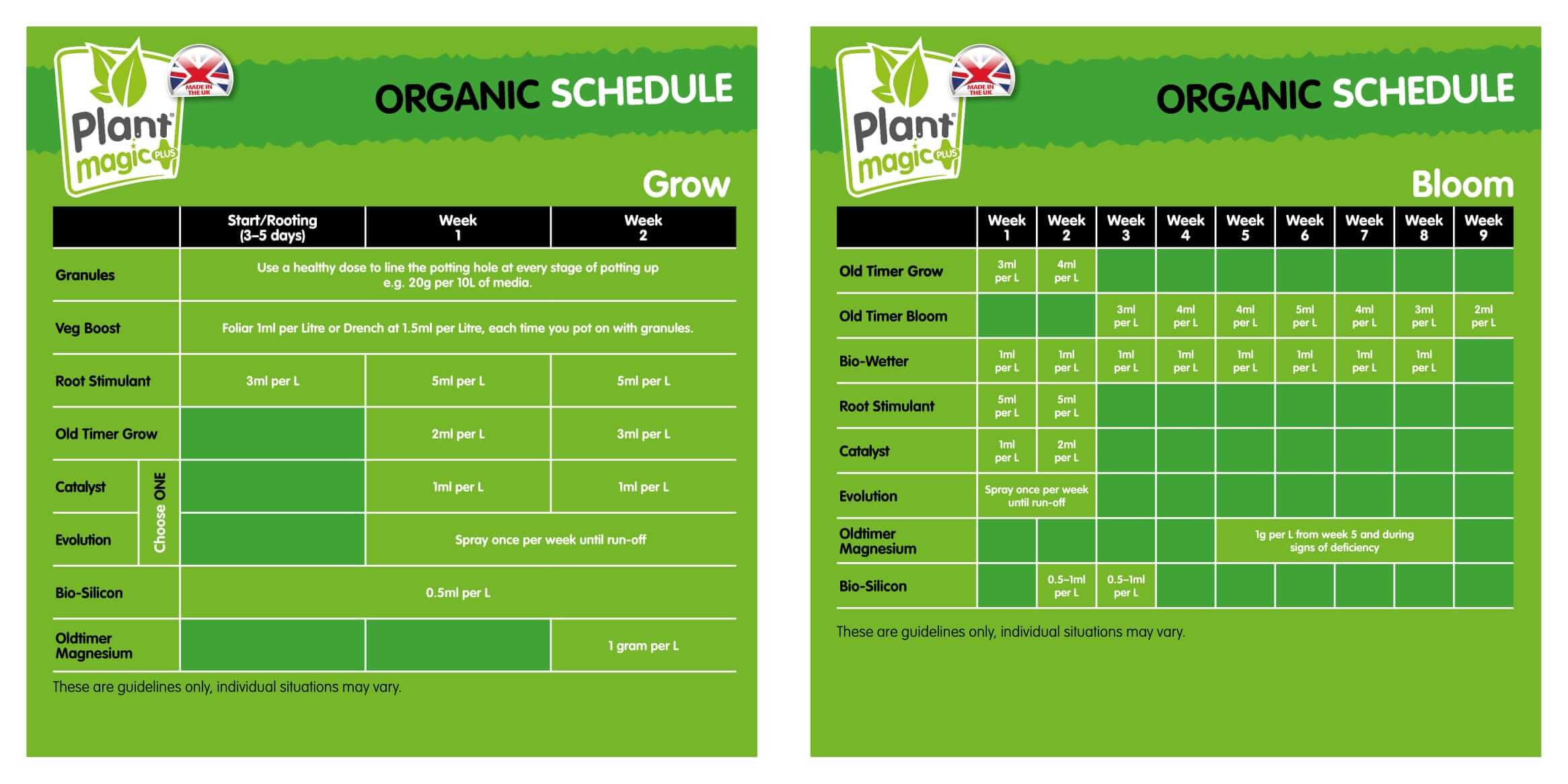 feed charts emporium hydroponics biobizz feeding chart soil