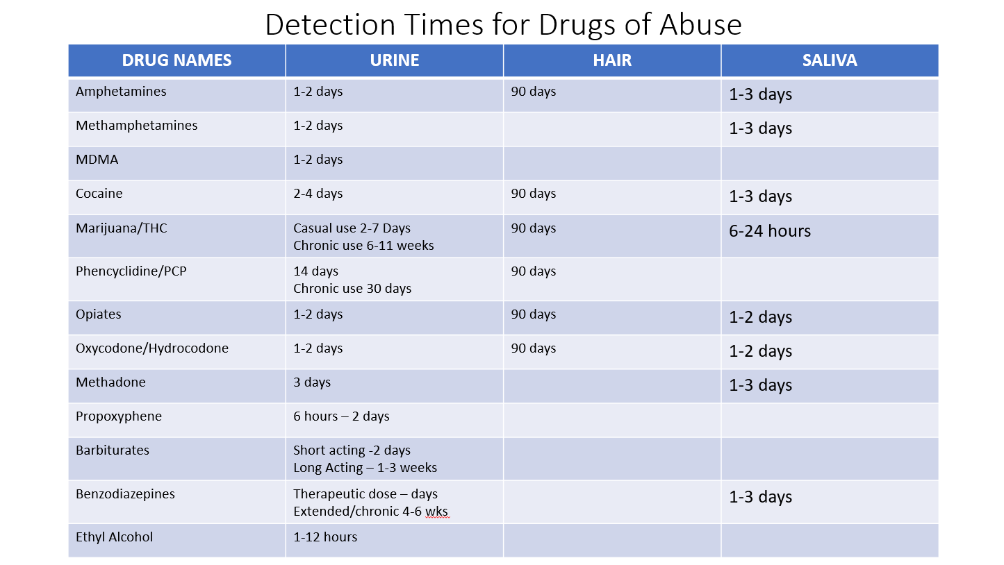 Drug Testing Gastonia, NC MedScreen Inc.