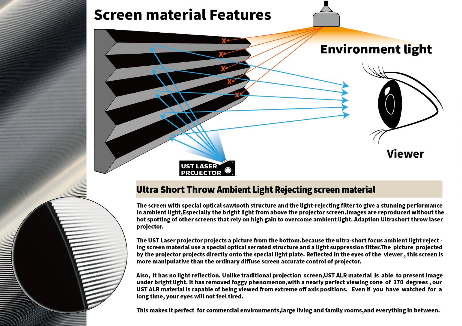 Screen Technology | Vividstorm