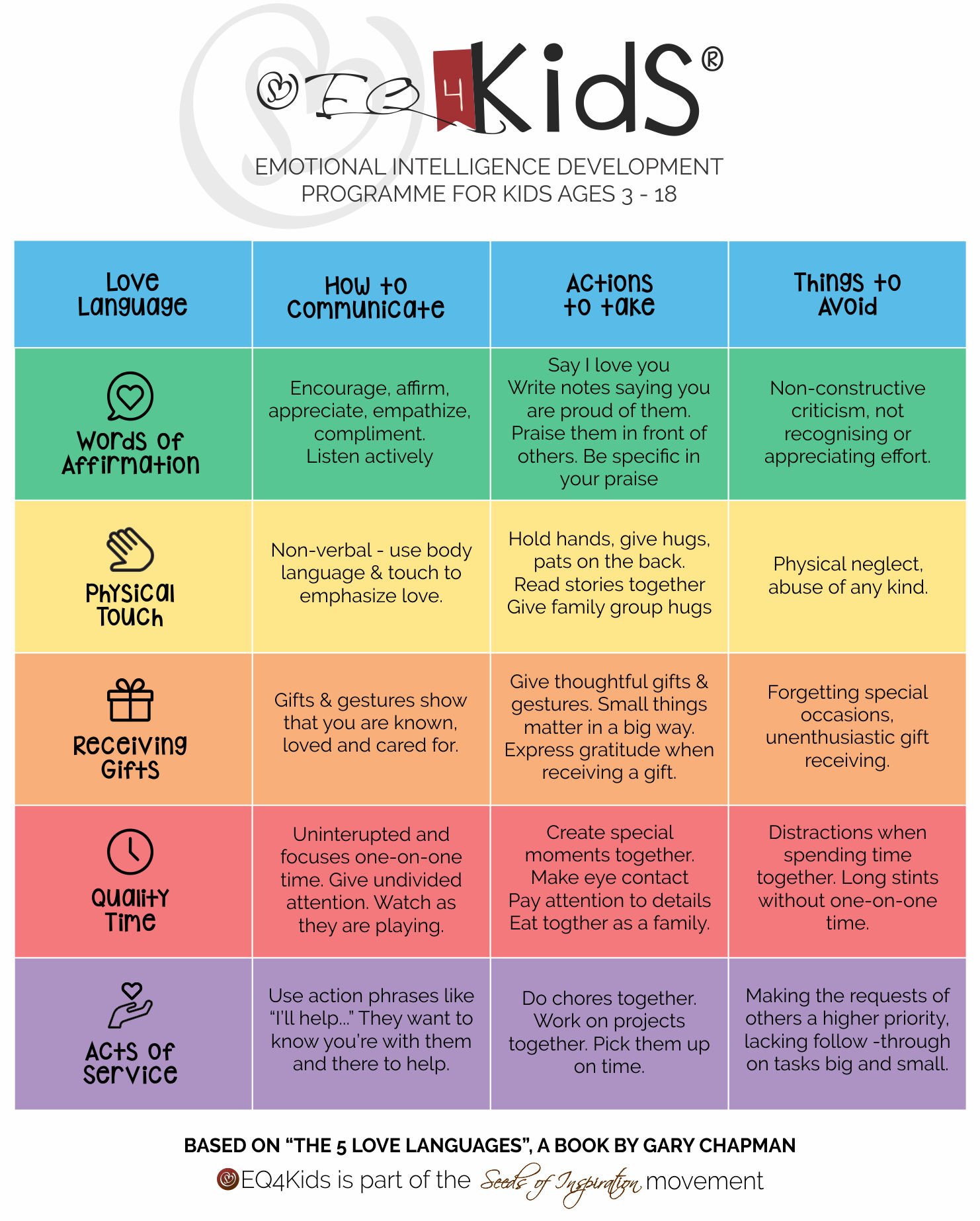 What Is Your Child S Love Language   Love Languages 01 