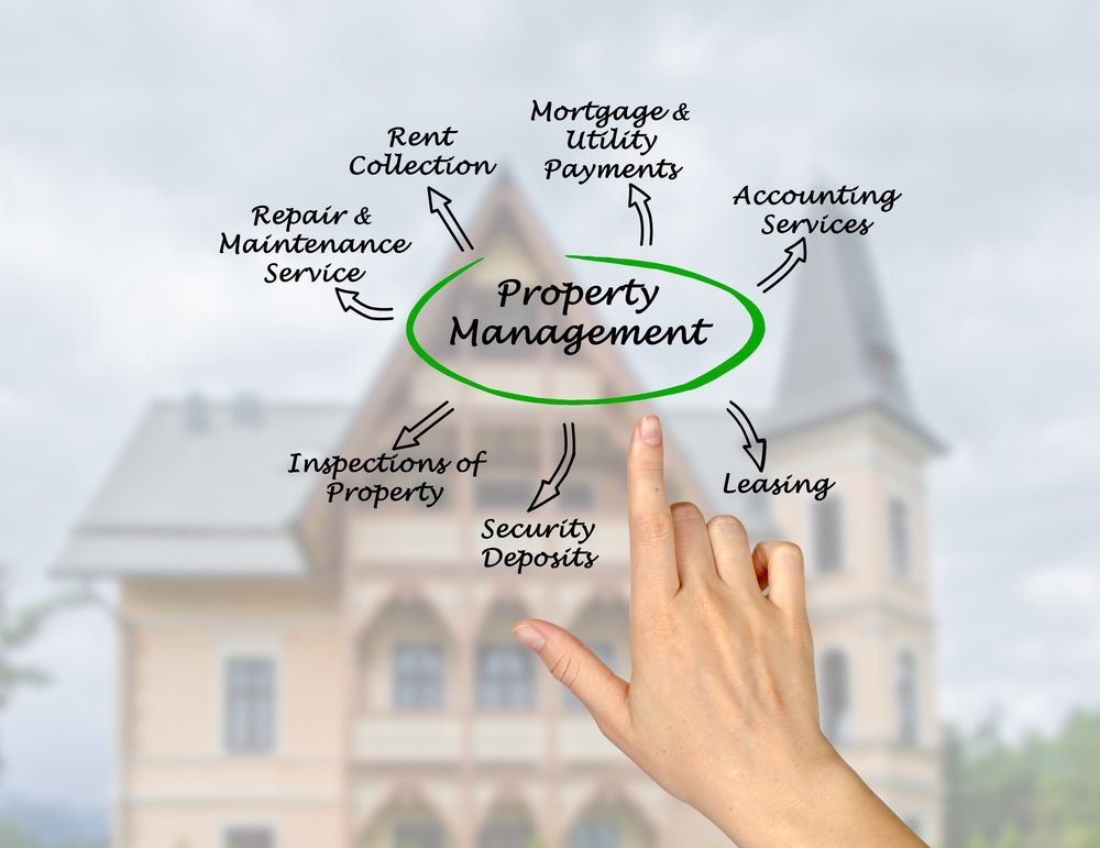 Properties Owners Collaborative Property Management Richmond Hill GA