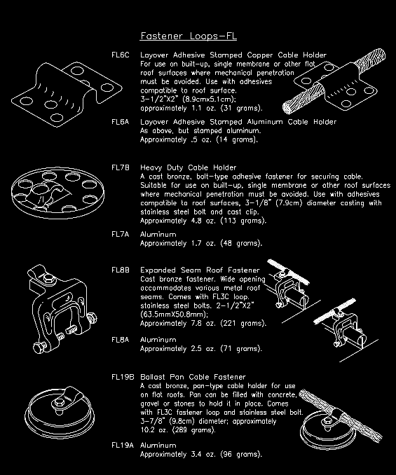Grounding Supplies l Grand Rapids, MI l Michigan Lightning Protection