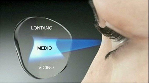 cosa sono le lenti a contatto multifocali