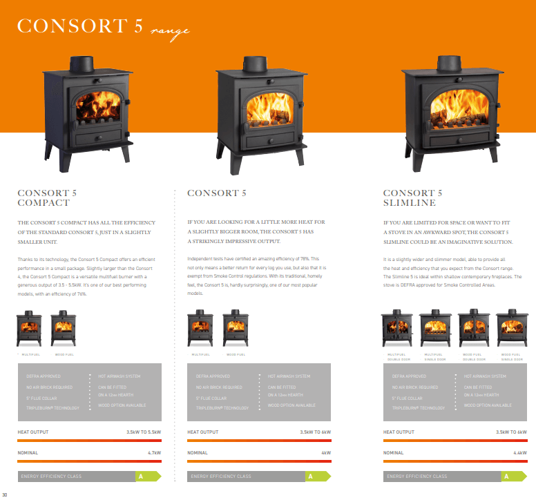 Parkray stoves Northwest Stoves