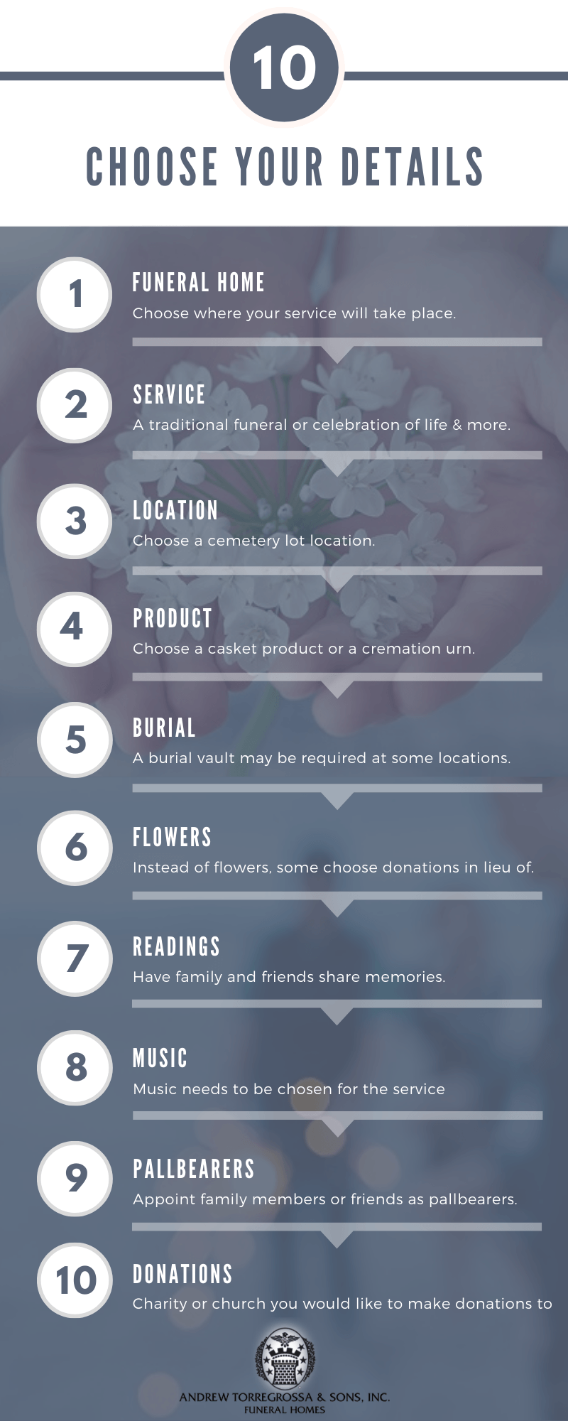 Pre Planning Funeral Arrangements Checklist