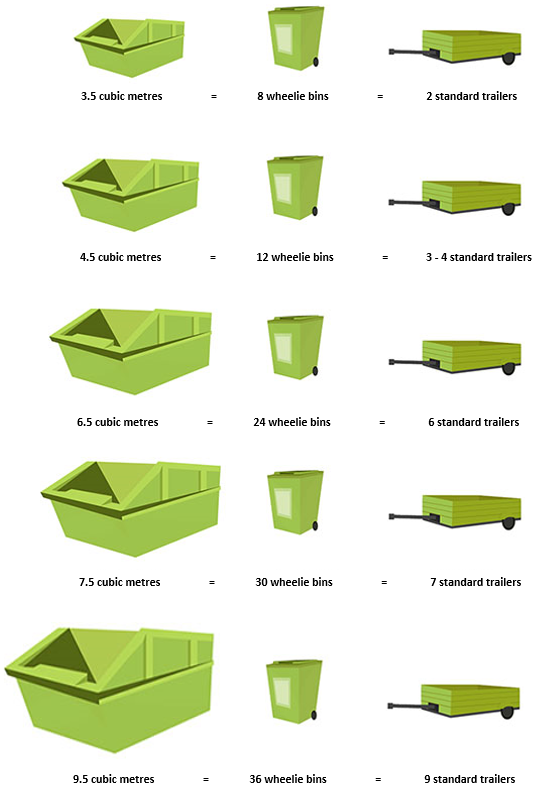 Rubbish Bin Hire Hawkes Bay