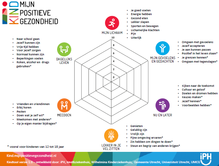 Naoberzorg Nederland