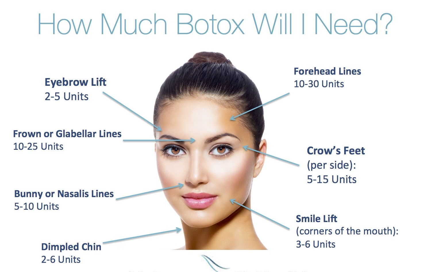 Not known Factual Statements About Botox® Houston Tx - Cosmetic Surgery Pasadena Tx  thumbnail