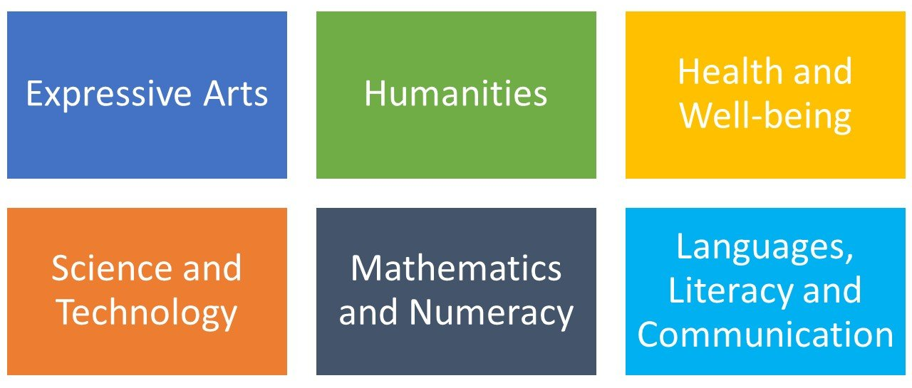 new-curriculum-for-wales