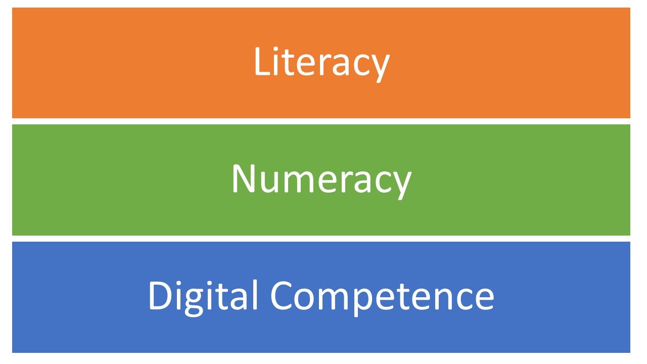New Curriculum for Wales