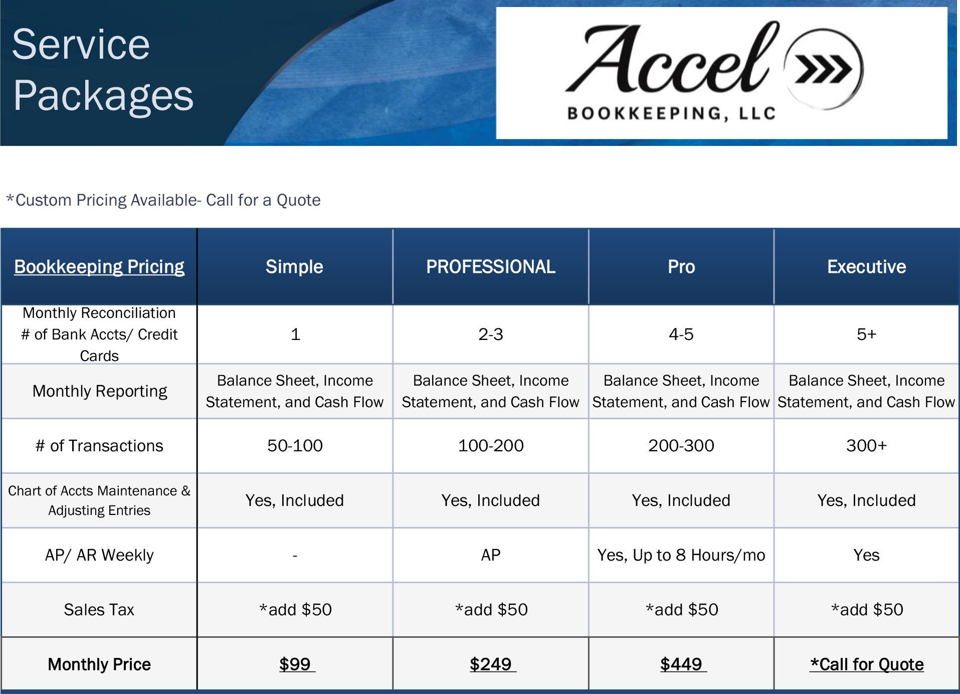 average freelance bookkeeping cost average freelance bookkeeping cost