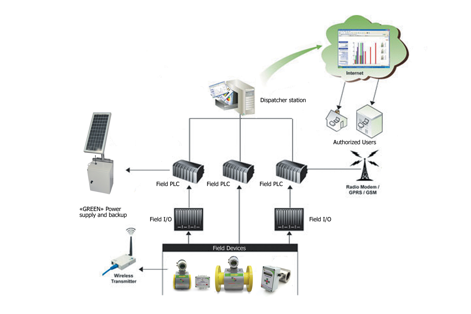INTEGRATED METERING and MONITORING SYSTEMS Products Energoflow AG