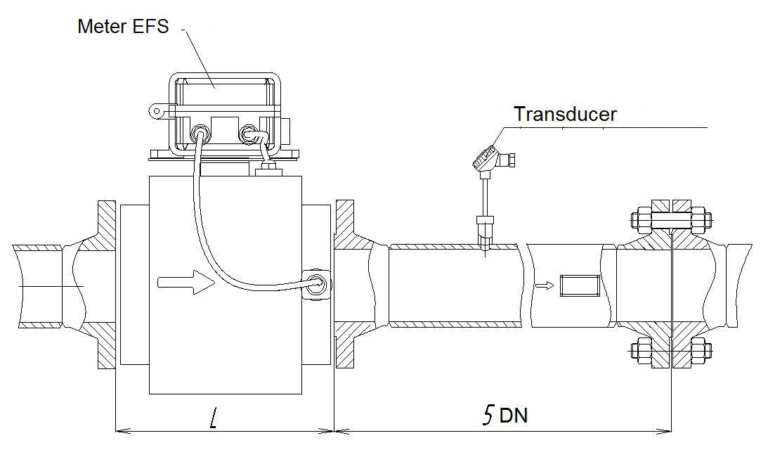 Rotary Gas Meters EFSR Products