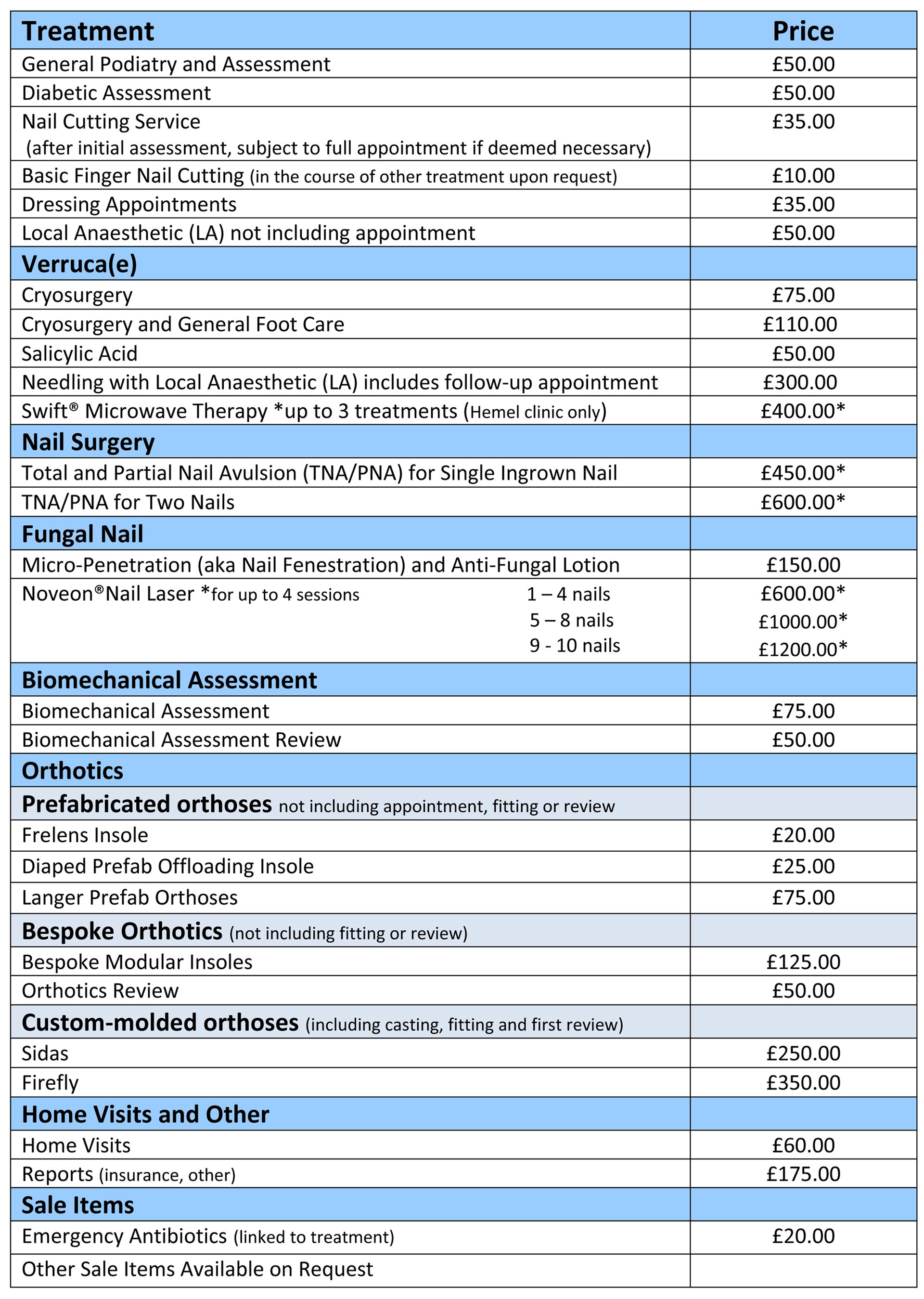 Podiatry price list Betafeet Podiatry