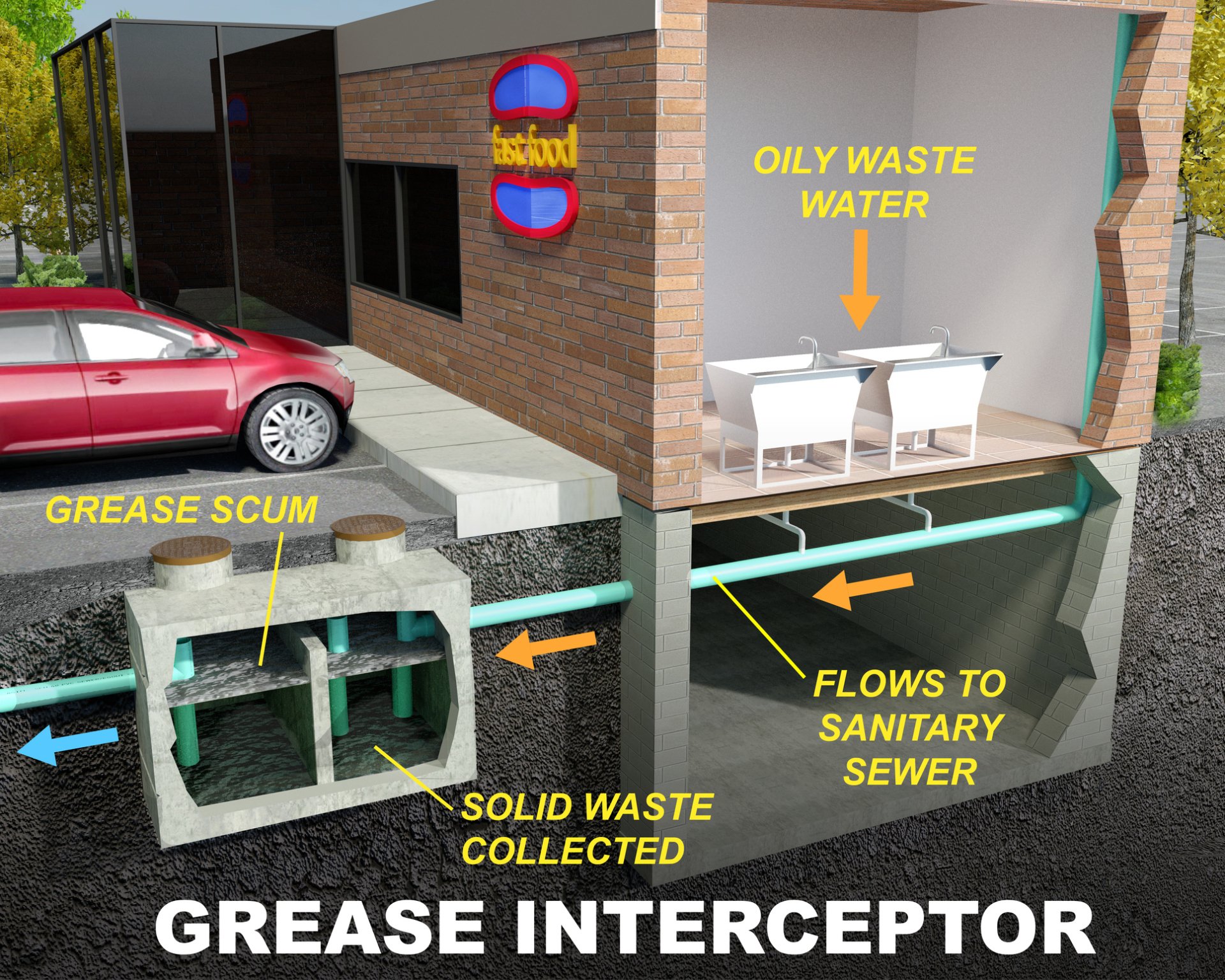 Restaurant Grease Traps Albuquerque, NM Atlas Pumping