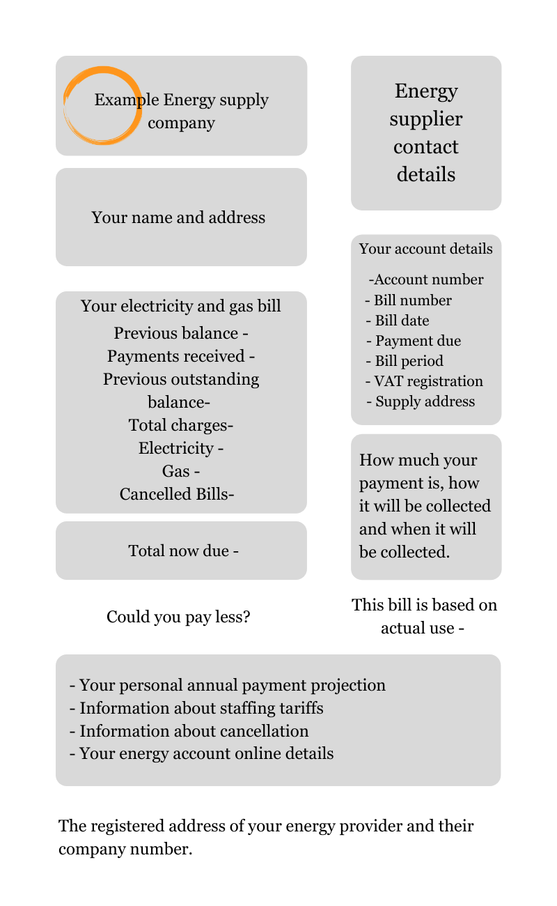 Energy Bills Helping your customers understand their energy bills