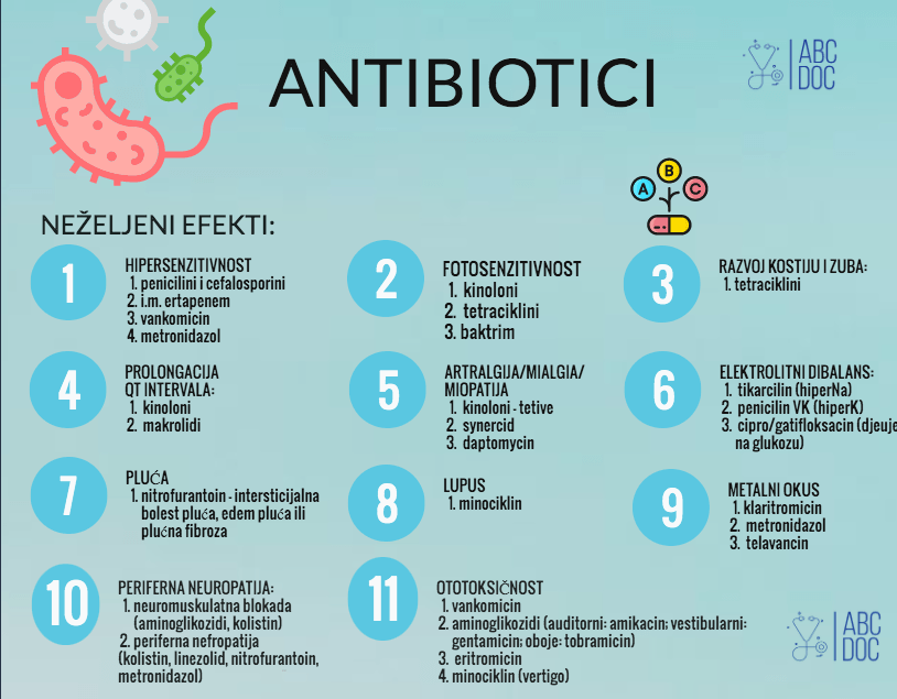 ABC Doktori ABC Doktori