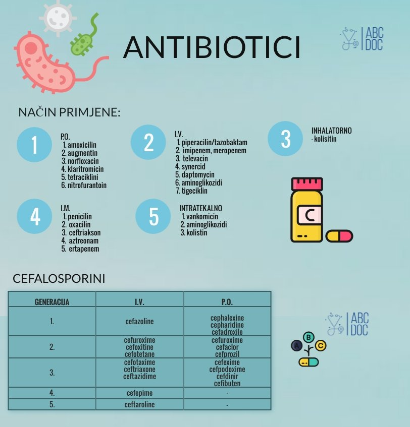 ABC Doktori ABC Doktori