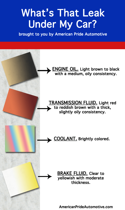 WHAT IS LEAKING FROM MY CAR?