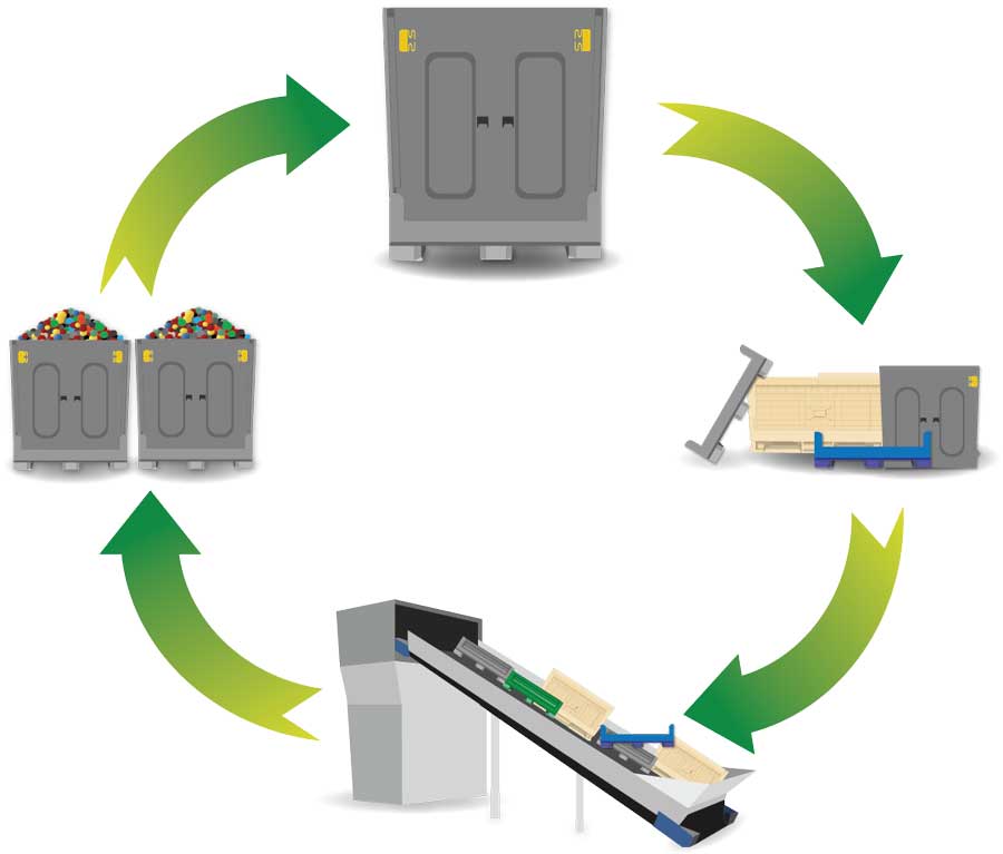 Bulk Container Recycling Recycling of Containers RPP