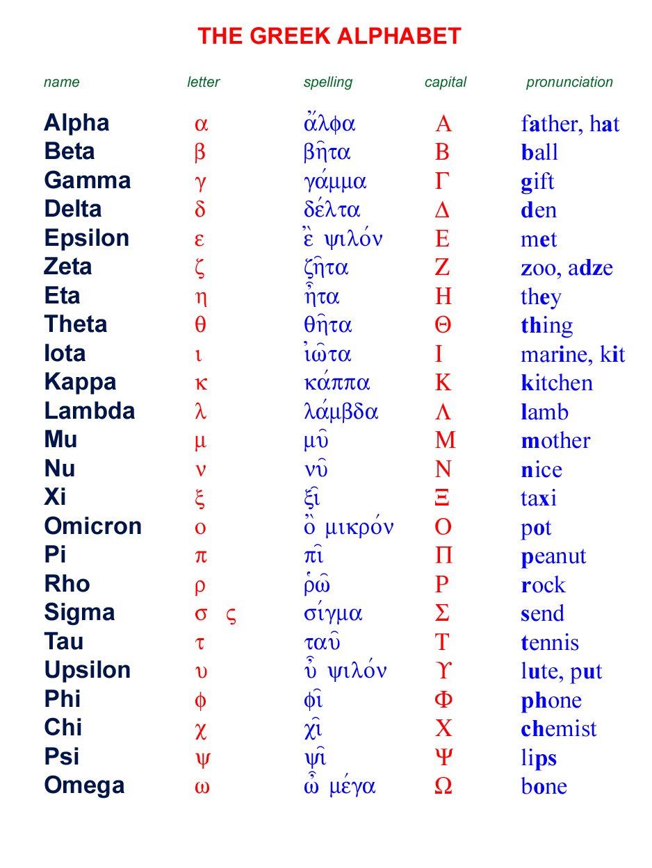 nature pagan principles and history letter after zeta