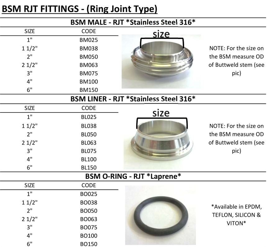 BSM FITTINGS
