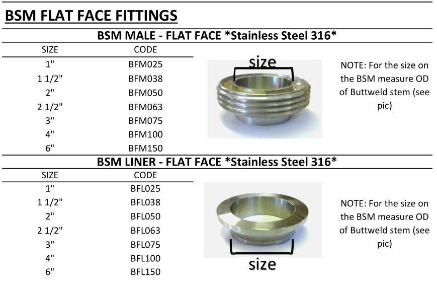 BSM FITTINGS