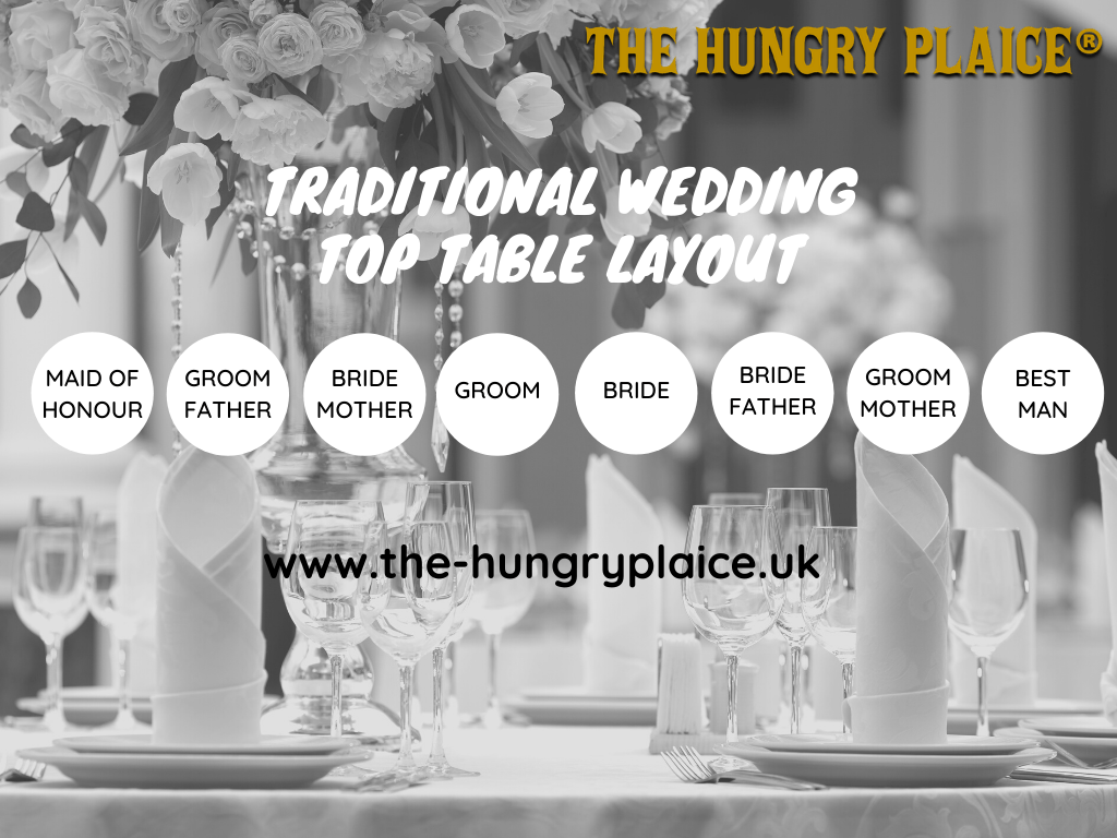 Wedding Table Planning In 6 Easy Steps