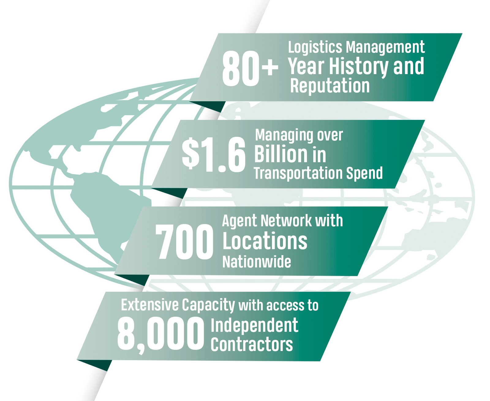 GWTM // Greatwide Truckload Management in Langhorne, PA