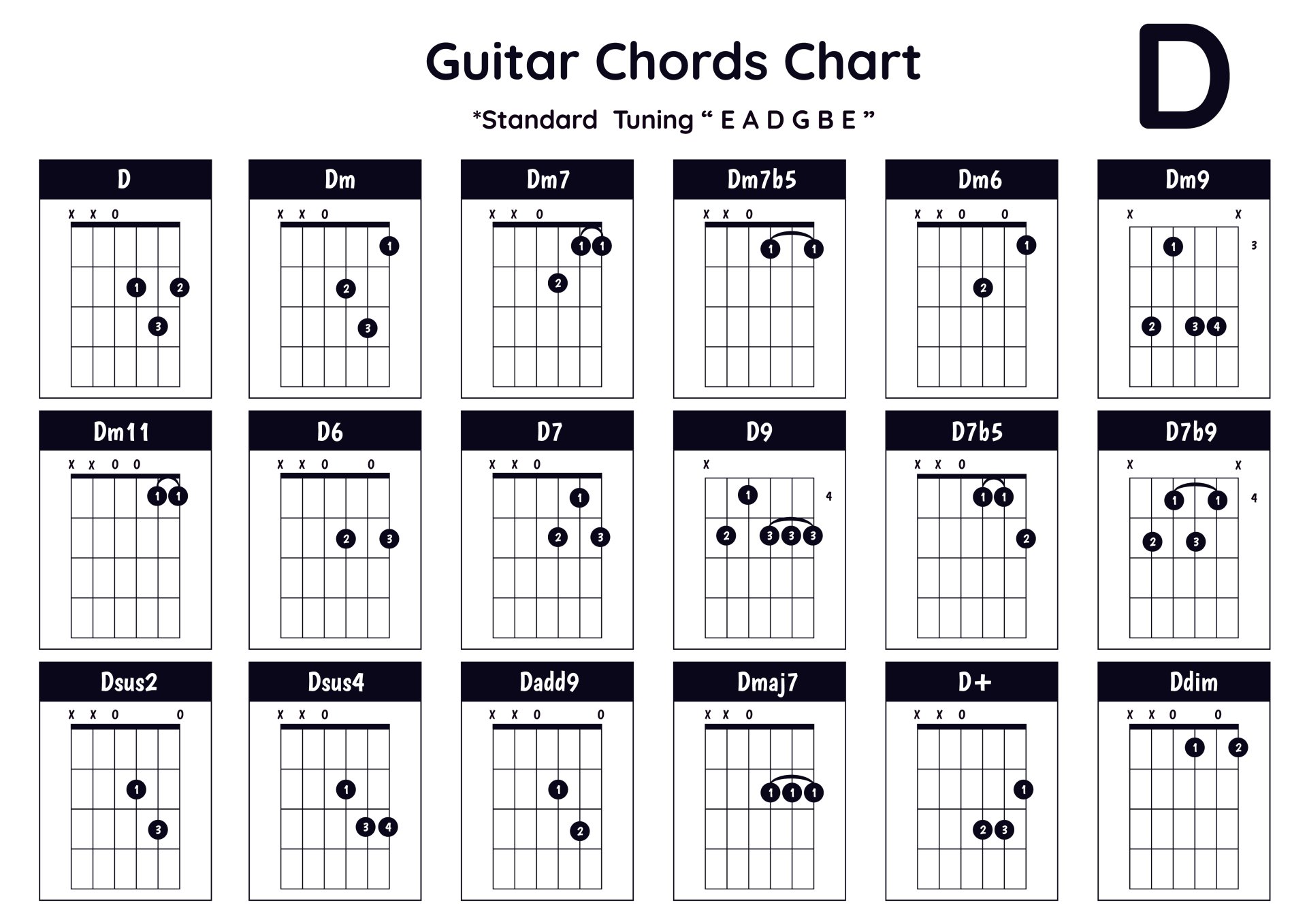 guitar-chords-in-d
