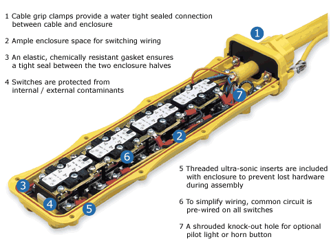 SBP2 Pendant Pushbutton Stations Parts — Tigard, OR — Milwaukee Crane
