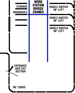 Work Station Crane Systems — Tigard, OR — Milwaukee Crane