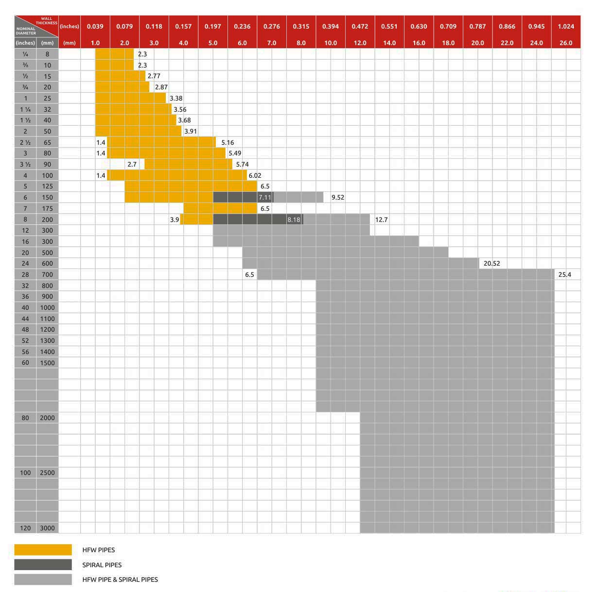 Structural Pipes Spindo