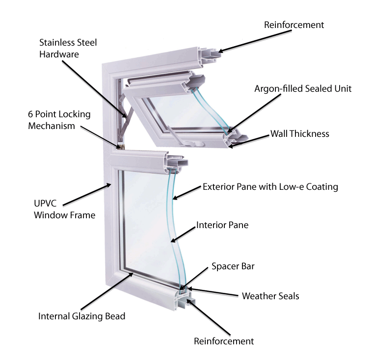 Quality Glazing Repair Services In London Essex Surrounding Areas