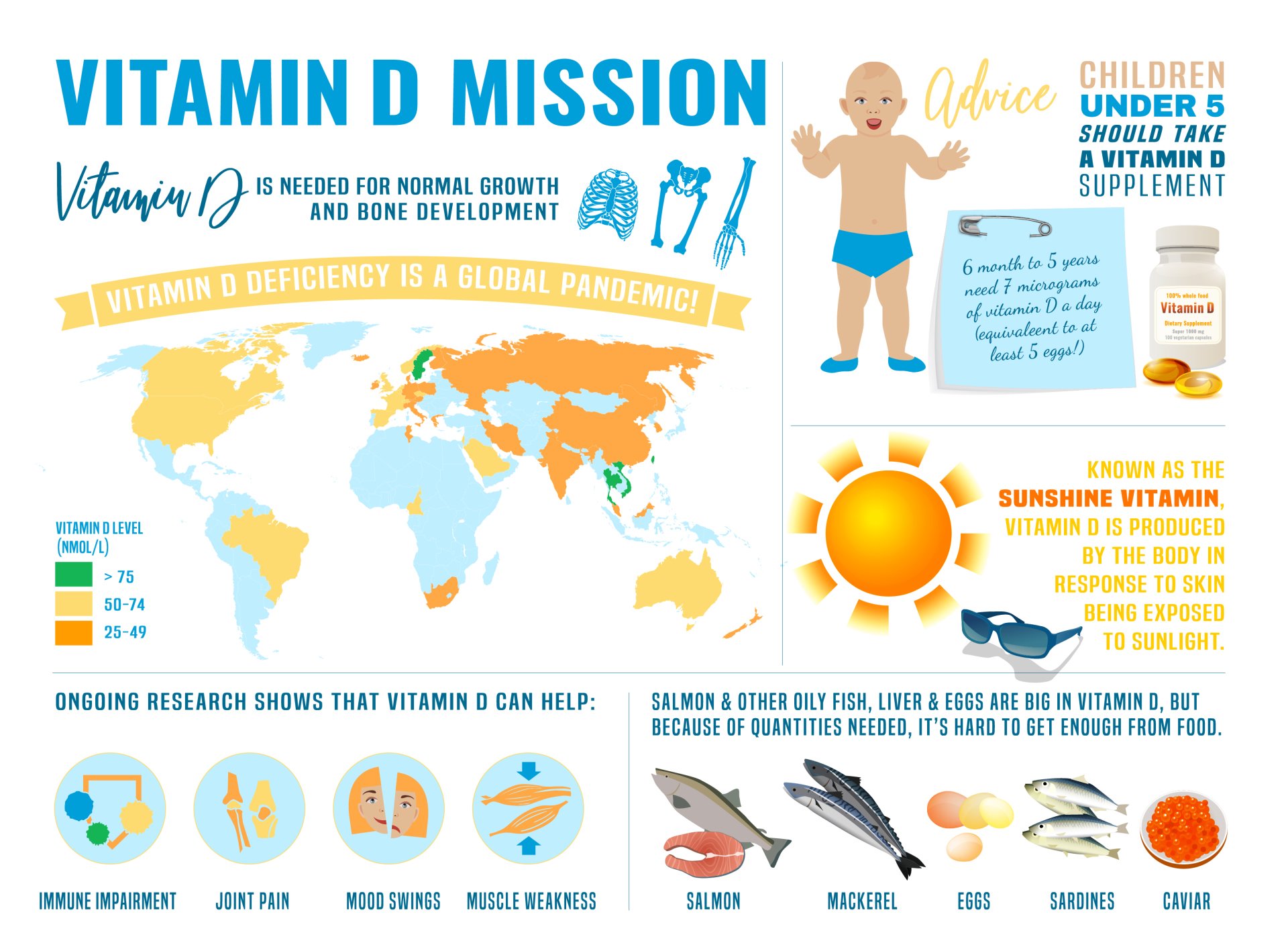 Vitamin D The Unappreciated Vitamin