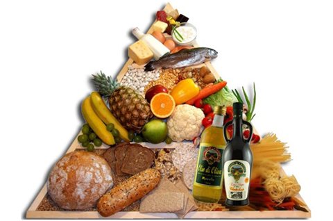 una piramide nutrizionale